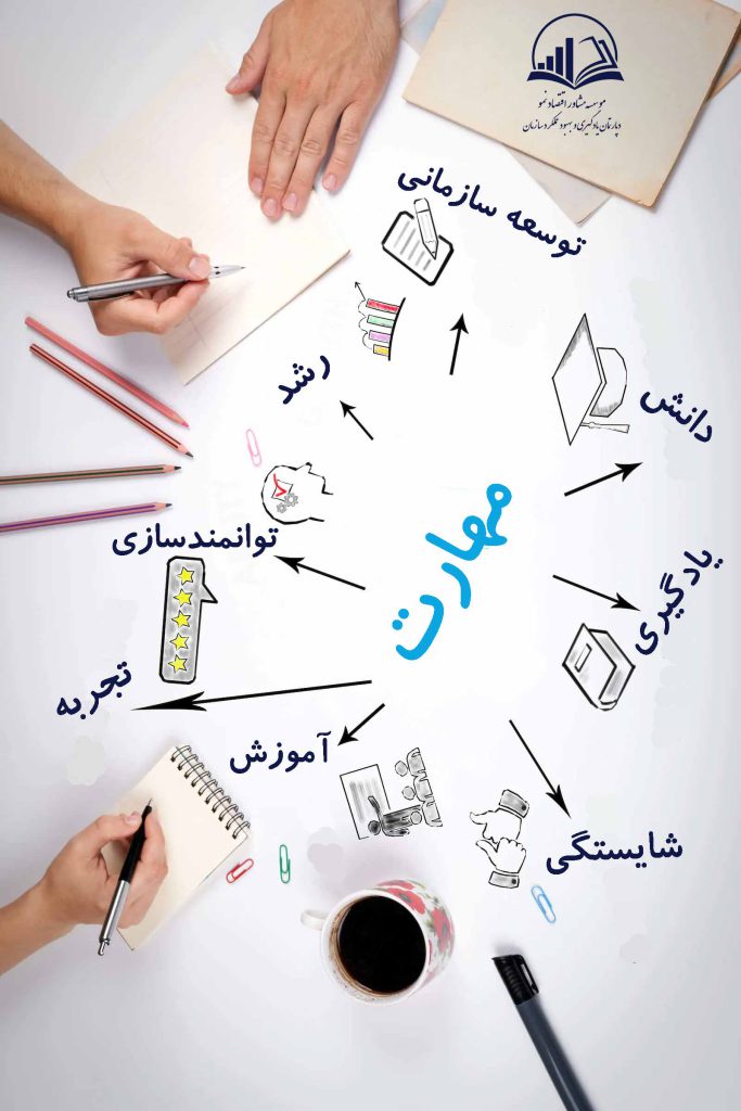 خدمات-آموزش-سازمانی